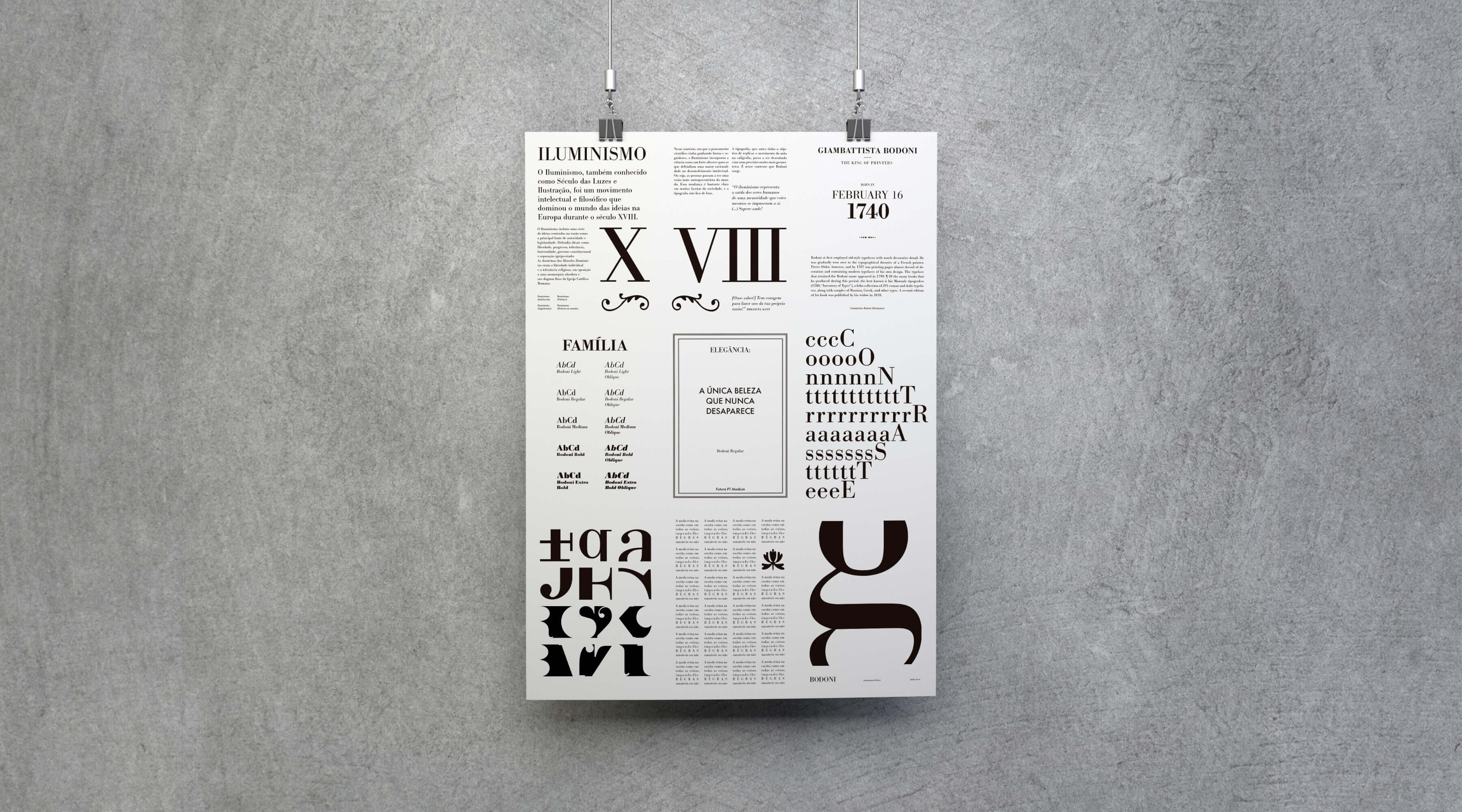 Bodoni